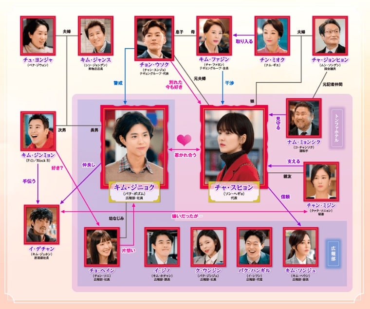ボーイフレンド 相関図