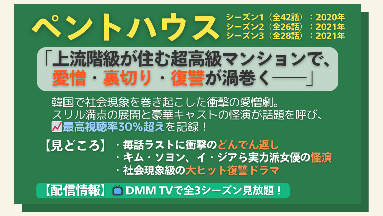 「ペントハウス」の簡単な紹介
